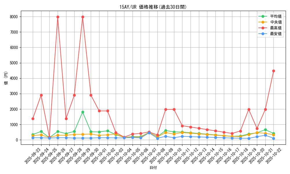 series_16795_rarity_7_graph