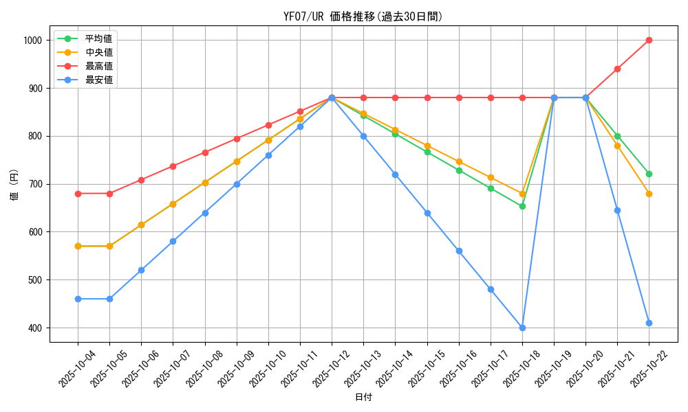 series_16796_rarity_7_graph
