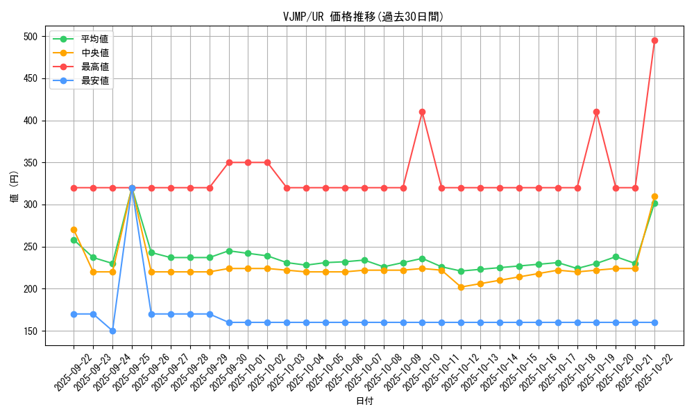 series_16799_rarity_7_graph