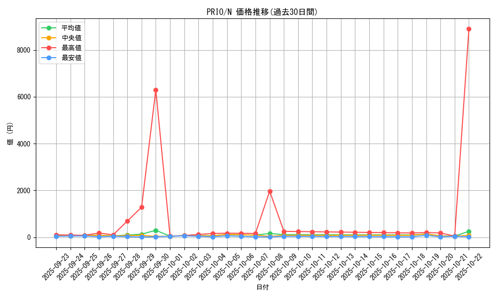 series_16801_rarity_1_graph