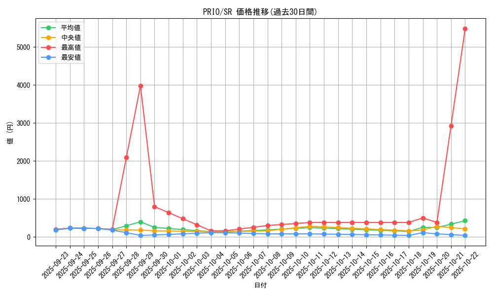 series_16801_rarity_3_graph