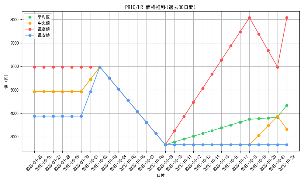 series_16801_rarity_407_graph