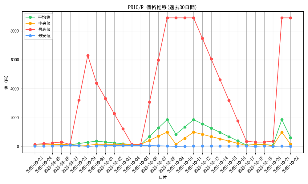 series_16801_rarity_62_graph