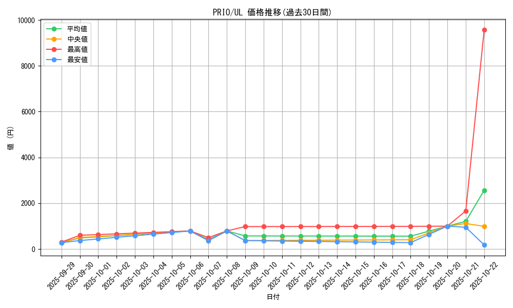series_16801_rarity_77_graph