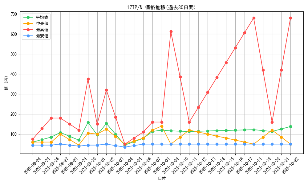 series_16872_rarity_1_graph