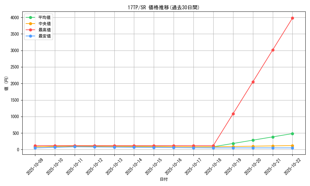 series_16872_rarity_3_graph