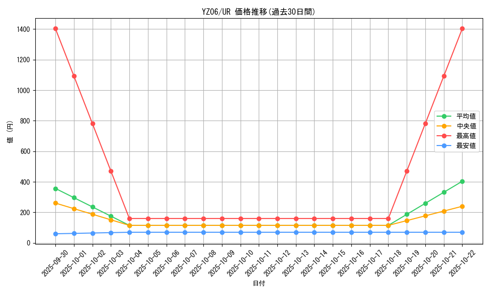 series_16991_rarity_7_graph