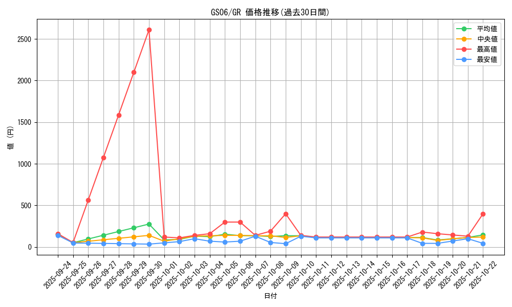 series_16997_rarity_15190_graph
