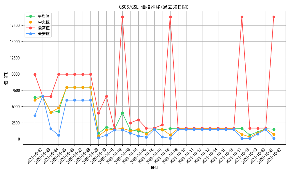 series_16997_rarity_15191_graph