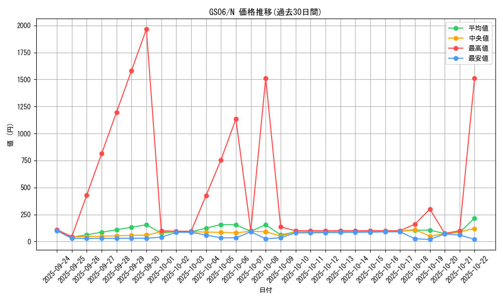 series_16997_rarity_1_graph