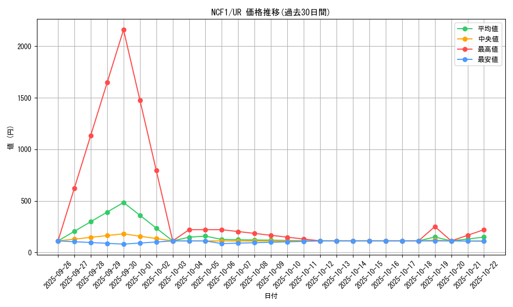 series_17021_rarity_7_graph