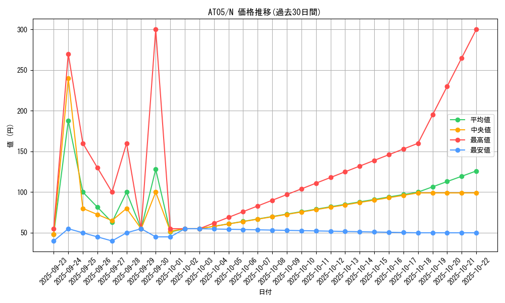 series_17022_rarity_1_graph