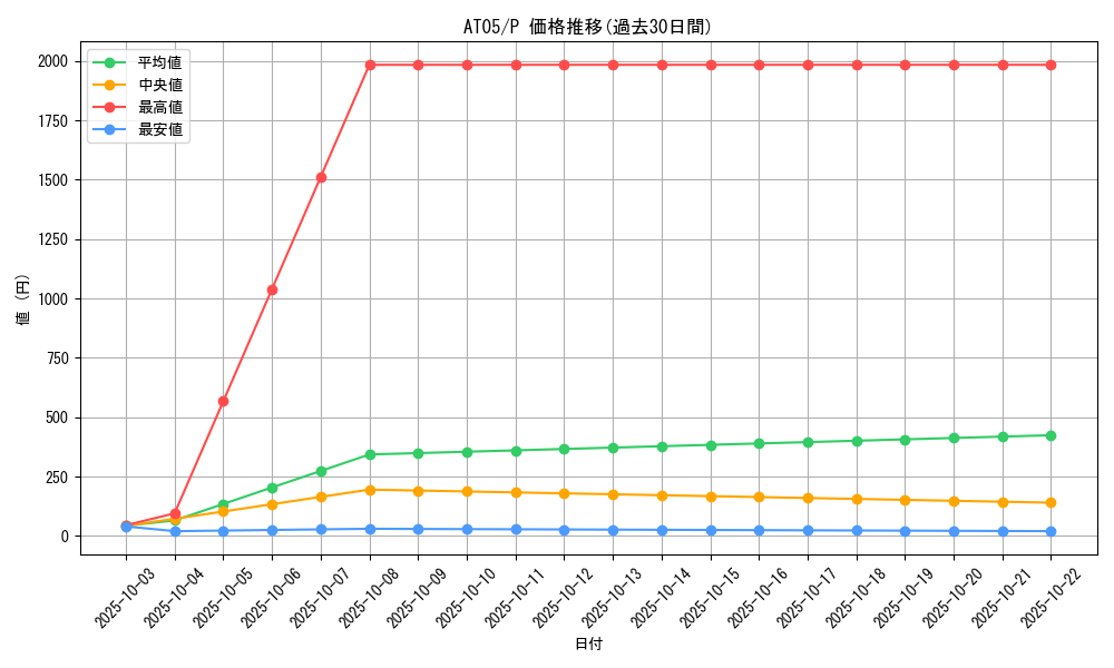 series_17022_rarity_2_graph