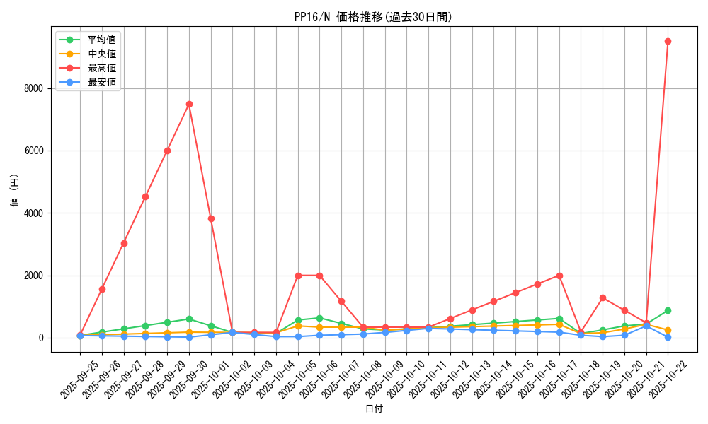 series_17023_rarity_1_graph
