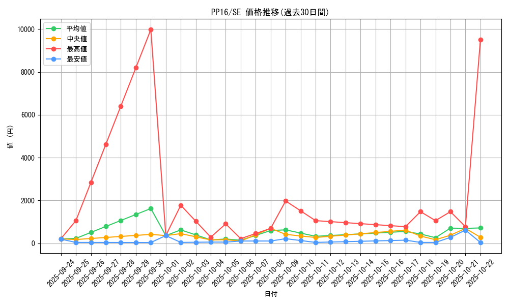 series_17023_rarity_5_graph