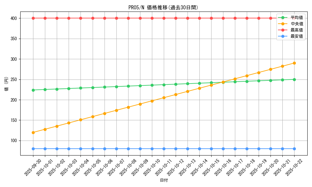 series_17058_rarity_1_graph