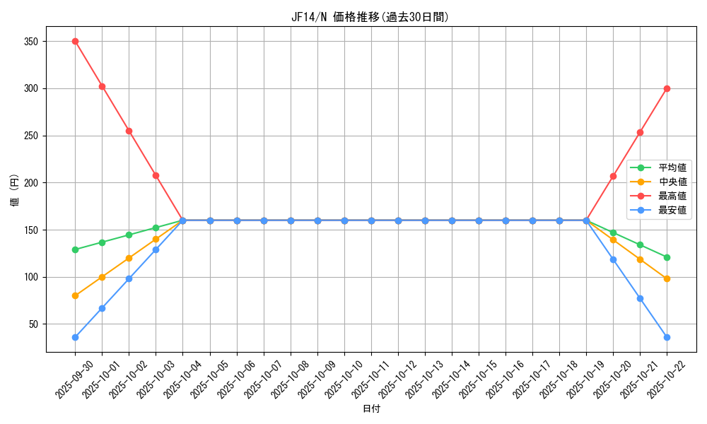 series_17059_rarity_1_graph
