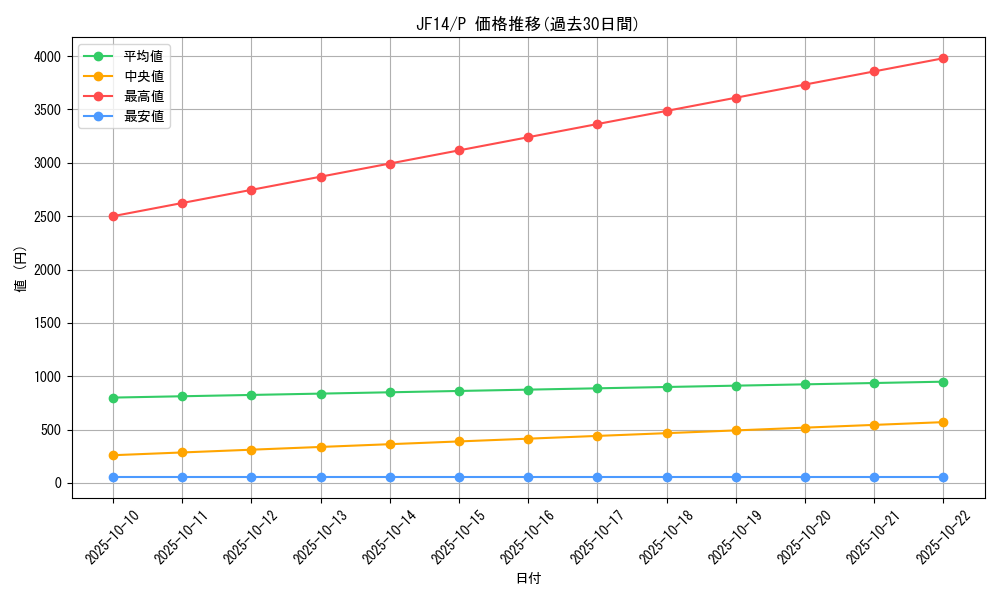 series_17059_rarity_2_graph
