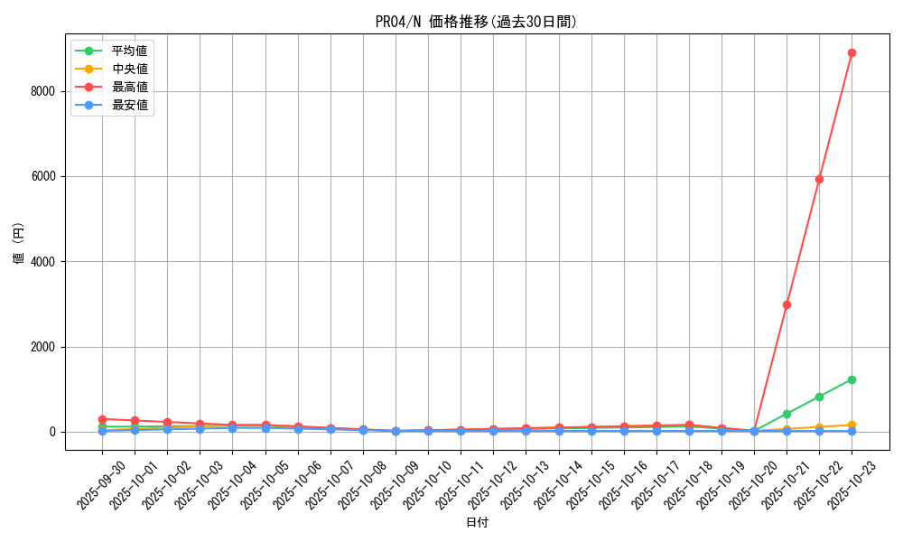 series_17067_rarity_1_graph