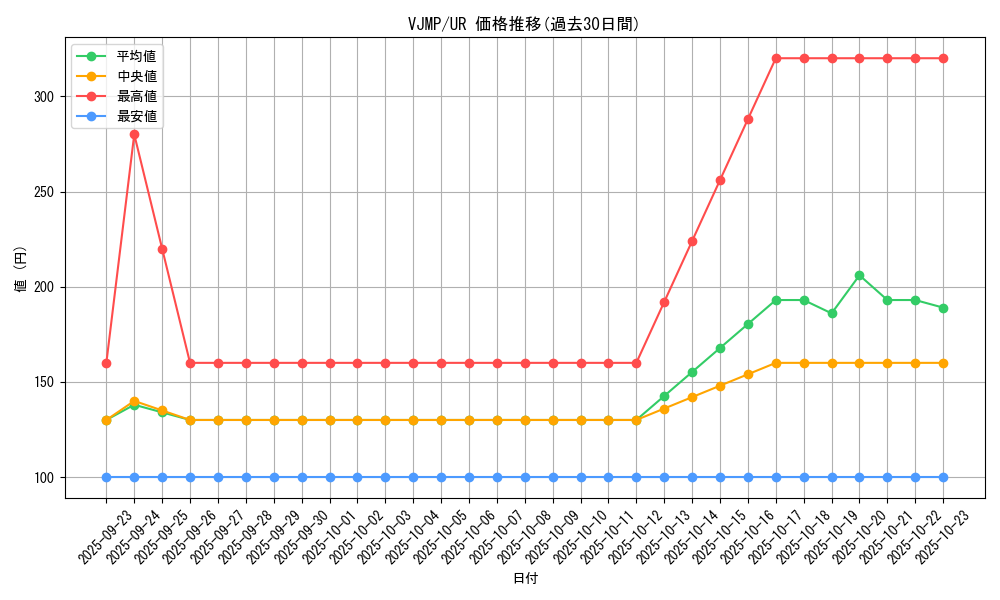 series_17106_rarity_7_graph