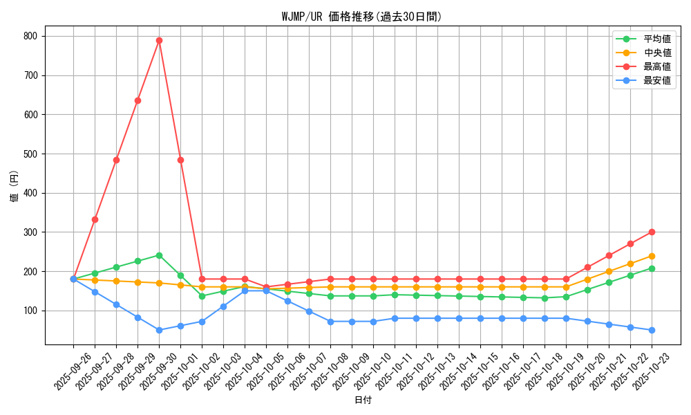 series_17112_rarity_7_graph