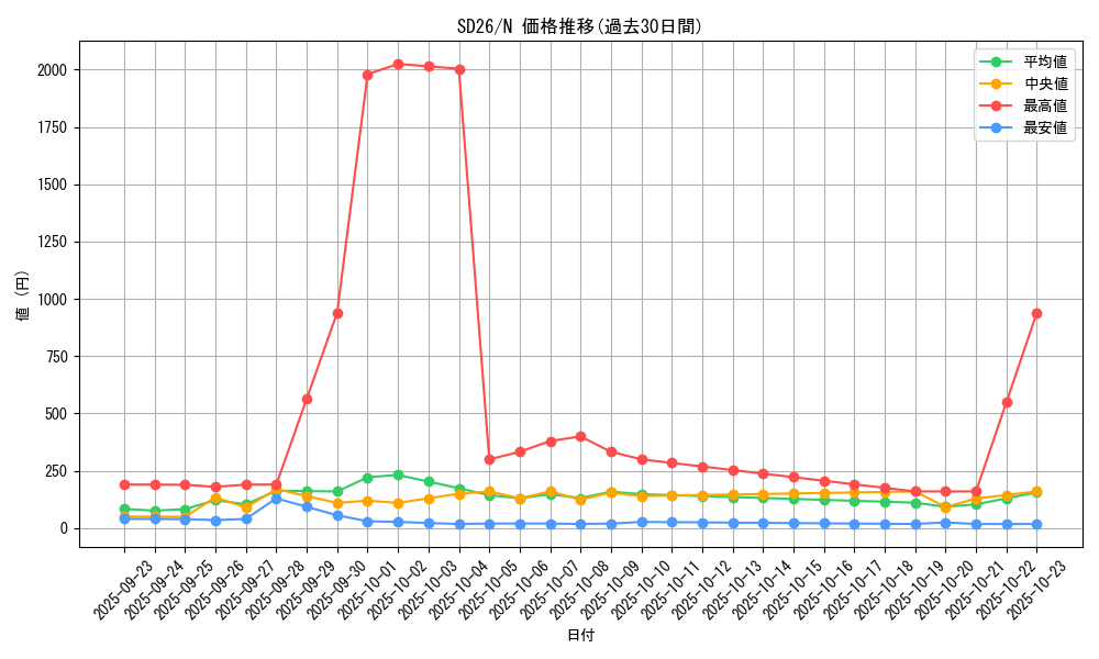 series_17120_rarity_1_graph