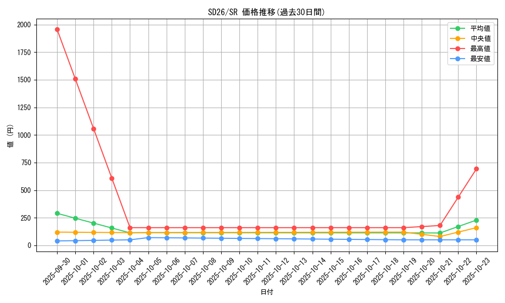 series_17120_rarity_3_graph