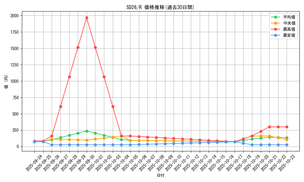 series_17120_rarity_62_graph