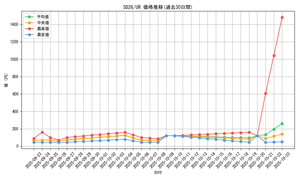 series_17120_rarity_7_graph