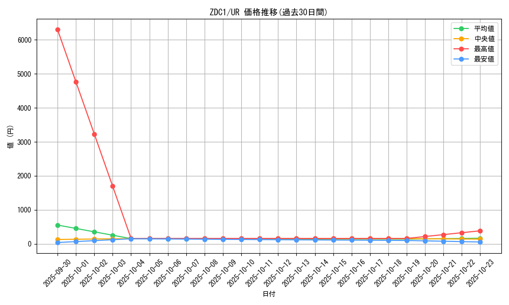 series_17148_rarity_7_graph