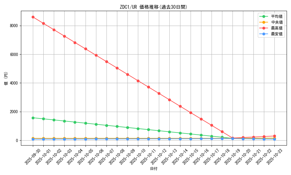 series_17161_rarity_7_graph