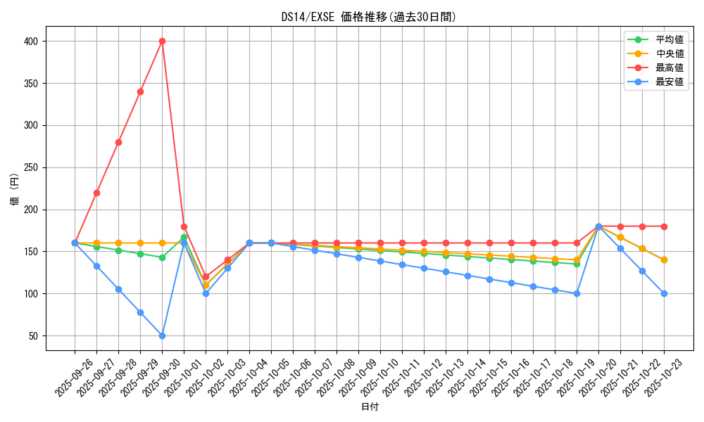 series_17167_rarity_1021_graph