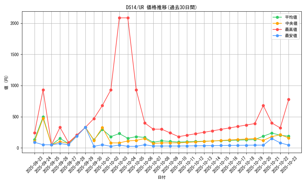 series_17167_rarity_7_graph