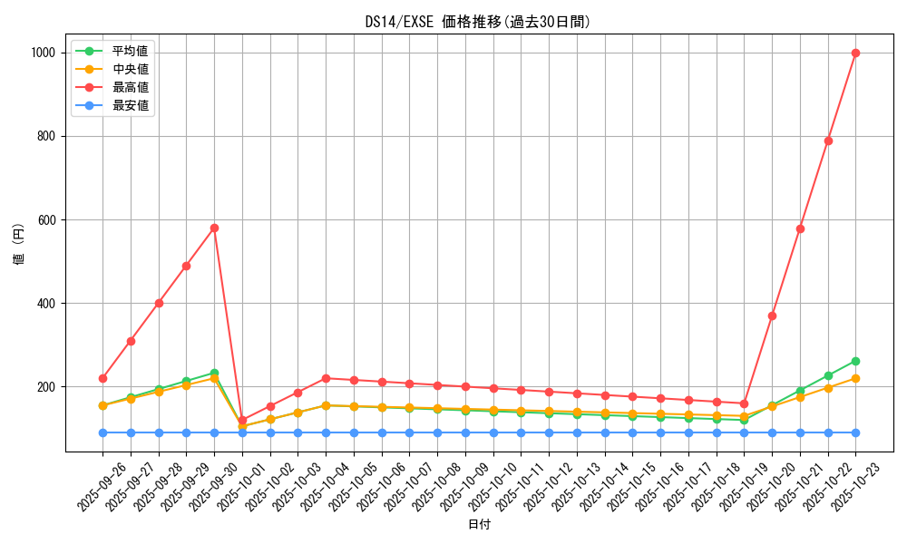 series_17175_rarity_1021_graph