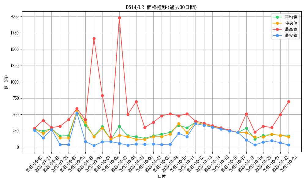 series_17175_rarity_7_graph