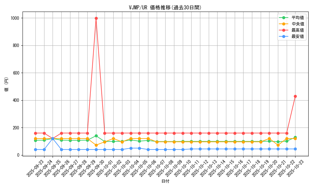 series_17182_rarity_7_graph