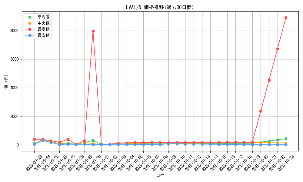 series_17184_rarity_1_graph