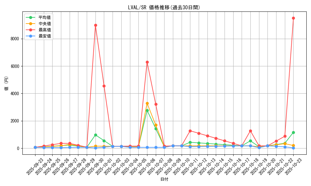 series_17184_rarity_3_graph