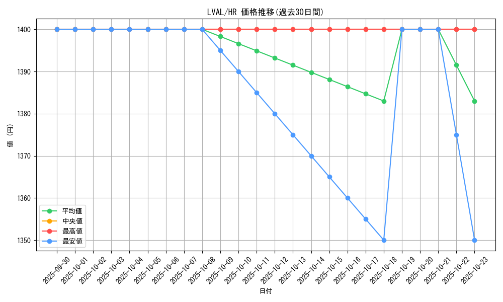 series_17184_rarity_407_graph