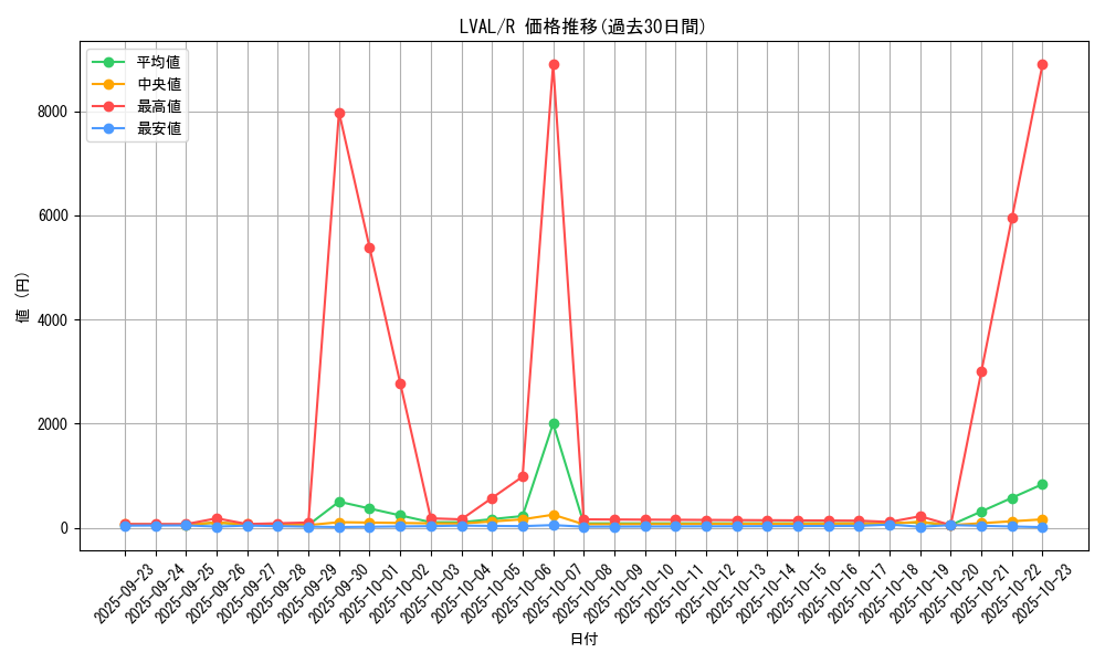 series_17184_rarity_62_graph