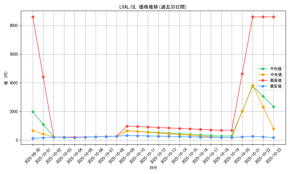 series_17184_rarity_77_graph