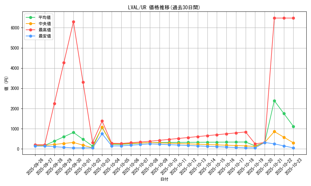 series_17184_rarity_7_graph