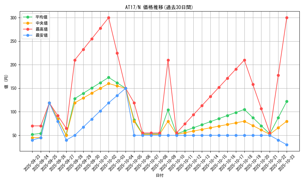 series_17260_rarity_1_graph