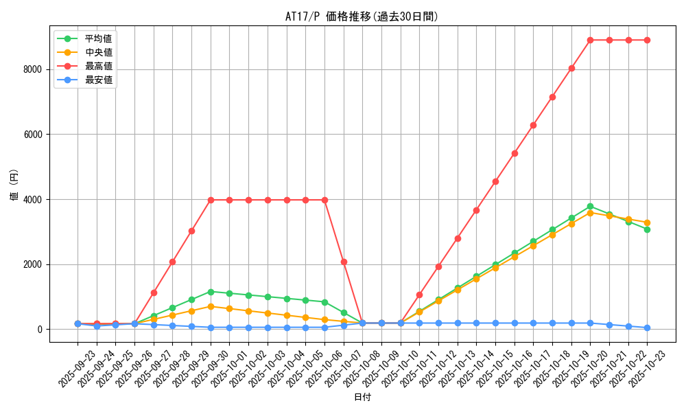 series_17260_rarity_2_graph