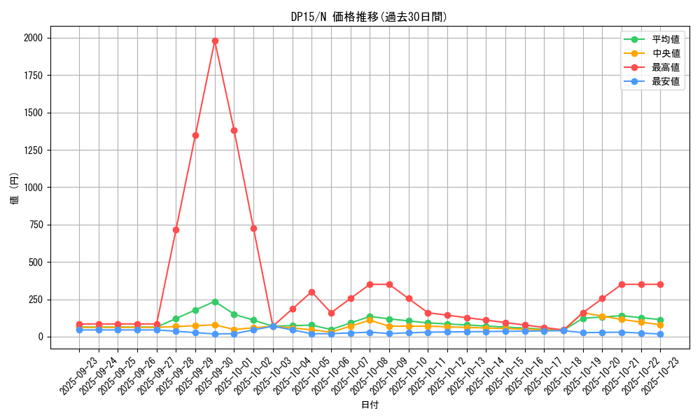series_17342_rarity_1_graph