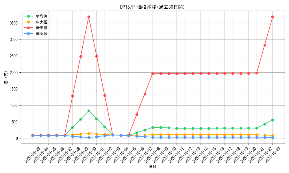 series_17342_rarity_2_graph