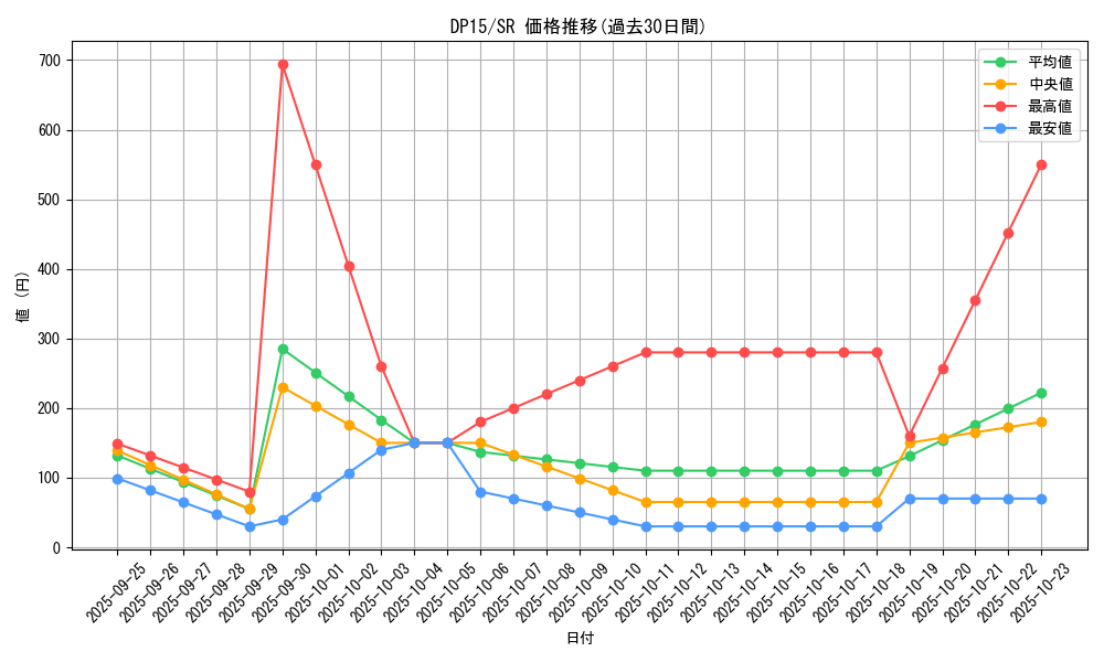 series_17342_rarity_3_graph
