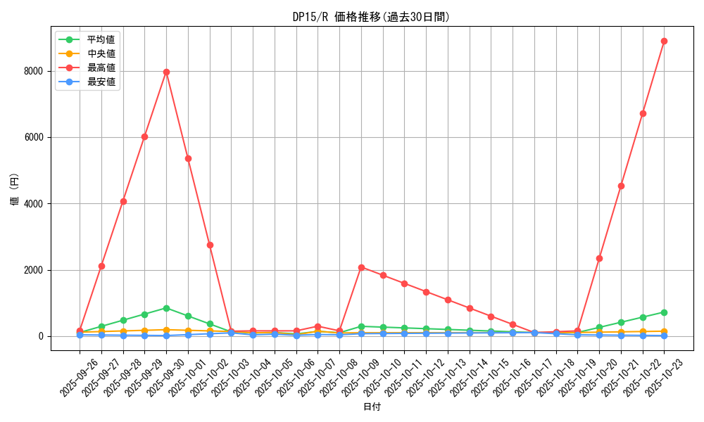 series_17342_rarity_62_graph