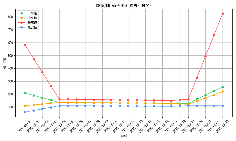 series_17342_rarity_7_graph