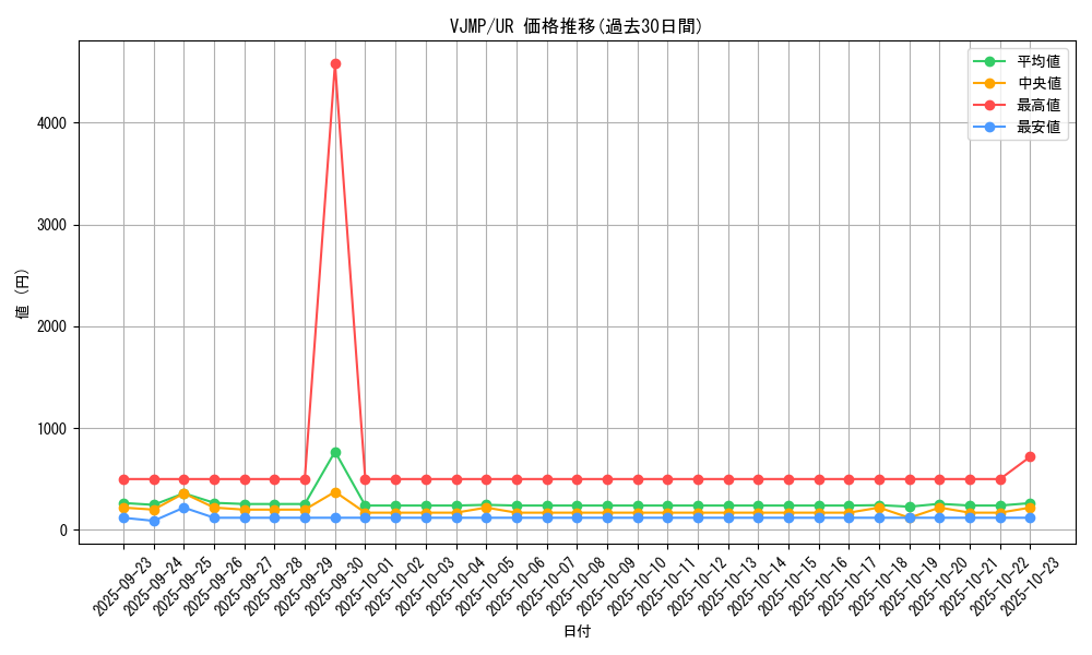 series_17363_rarity_7_graph
